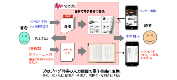 ePubフォーム入力サービス
