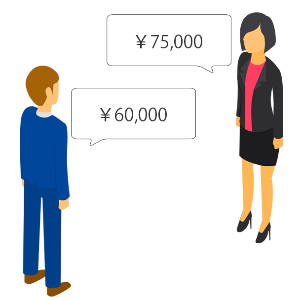 オークション形式③